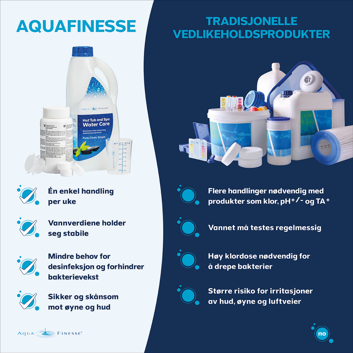 Aqua Finesse Spa Pack
